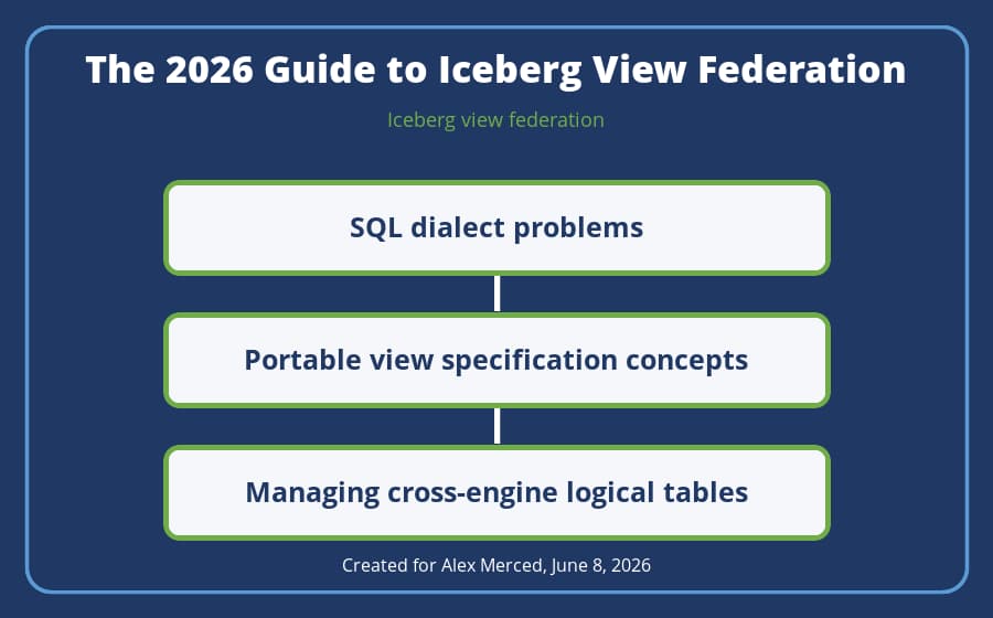 Operating model diagram